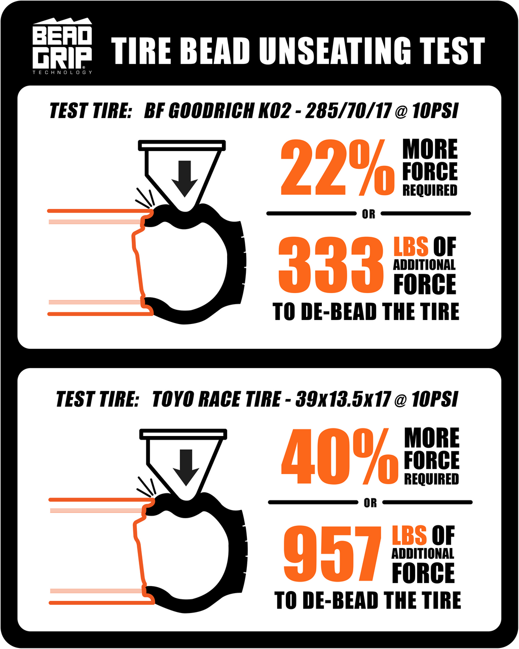 411 | UTV Bead Grip® | Matte Black